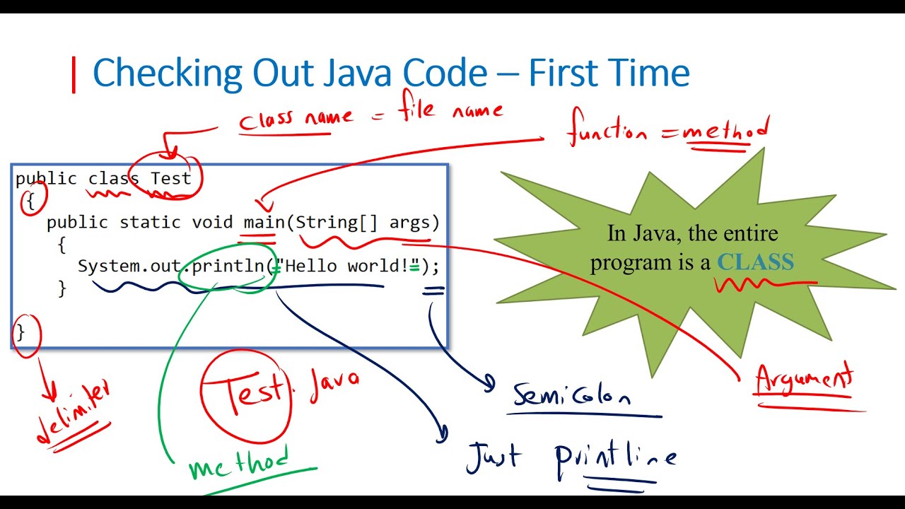 Lecture 11 Java |  Hello World Program بالعربي