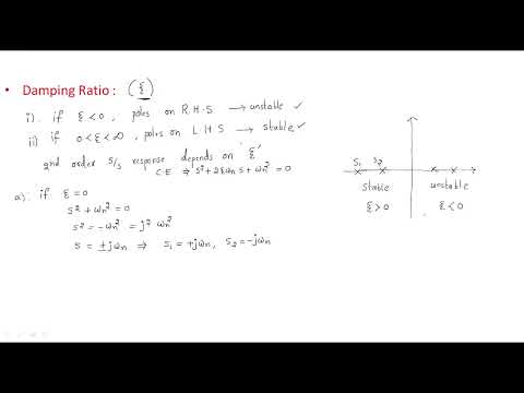 Damping Ratio | 2nd order System | Control Systems | Lec 19
