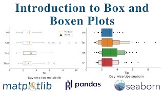 Introduction to Box and Boxen Plots | Python Data Visualization Guide (Part 3)