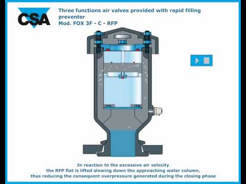 Air release valves