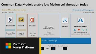 Common Data Model: All you need to know - BRK2096