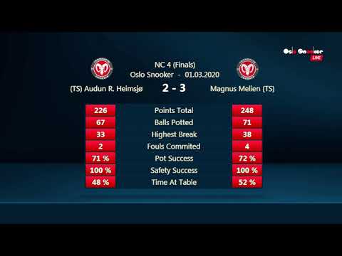 NC4 Oslo Snooker 29.02.20