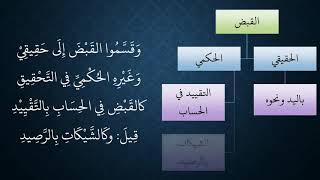 صورة 101 - 102المعاملات من شرح منظومة فقه النوازل   القبض
