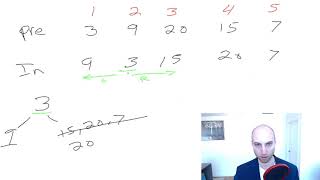 LeetCode 105. Construct Binary Tree from Preorder and Inorder Traversal