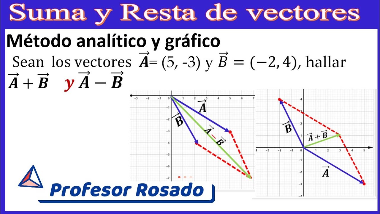 SUMA Y RESTA DE VECTORES MÉTODO ANALÍTICO Y PARALELOGRAMO (GRÁFICO)