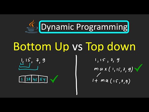 Leetcode 1043 Partition Array For Maximum Sum Dynamic Programming Java