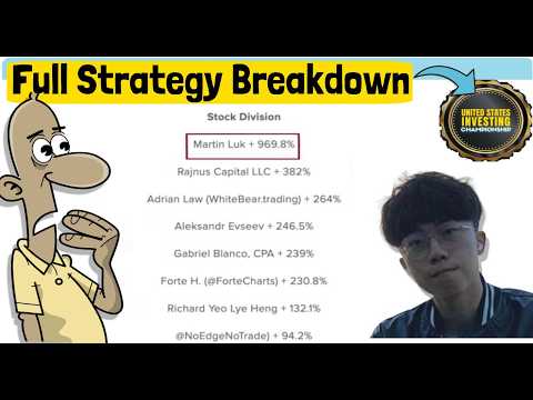 Martin Luk's Winning Trading Strategy (Step by Step & Performance)