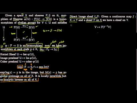 Morphismus von Garben