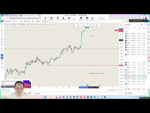 Daily Market Update – Wednesday, April 5, 2023 with Daniel Ang