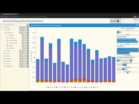Energy Monitoring Walkthrough
