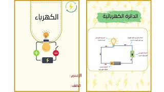 مطوية الكهرباء (العلوم ) الصف الثالث ( الفصل الدراسي الثاني )