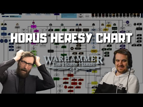 So, You want to read about the Horus Heresy?