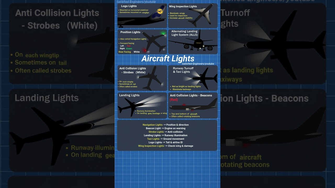 Aircraft Lights Explained: Navigation, Beacon, Landing & Strobe Lights on Airplanes #aviation