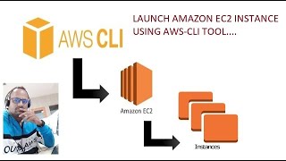 Launch Amazon Ec2 instance using aws cli.