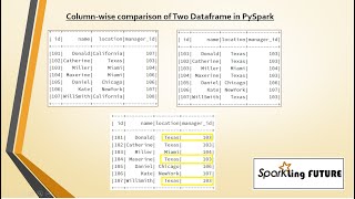 Column-wise comparison of two Dataframes | PySpark | Realtime Scenario