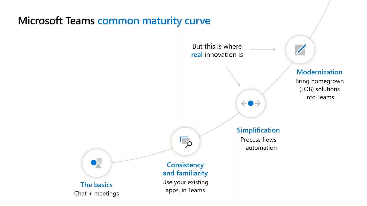 Teams as a Platform: 5 Apps to Improve your Teams Collaboration Teams as a Platform: 5 Apps to Improve your Teams Collaboration