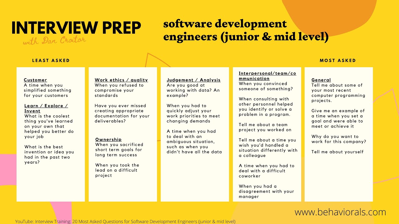 20 Most Asked Questions for Software Development Engineers (junior & mid level)