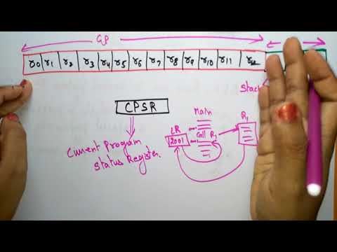 ARM register Organisation | Part 1 2 | Embedded Systems | Lec 10 | Bhanu priya