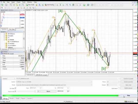 Video YY Multi Waves