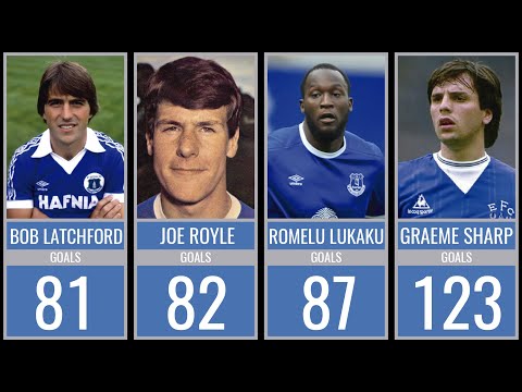 EVERTON FC - ALL TIME TOP GOAL SCORERS