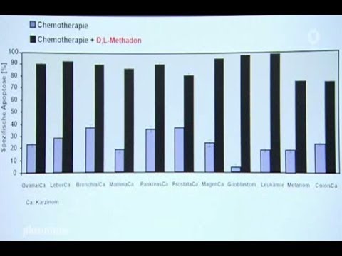 Plusminus (ARD): Methadon als Krebsmittel (Teil II)