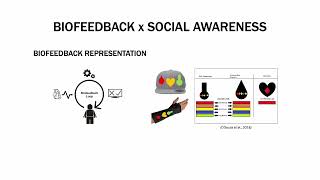 Biofeedback-Driven Multiplayer Games: Leveraging Social Awareness and ...