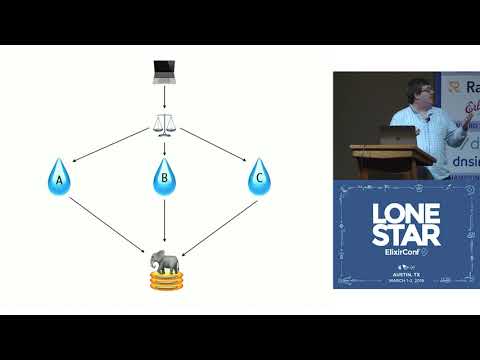Lonestar ElixirConf 2019 - Socrates and Distributed State on the BEAM - Dan Dresselhaus