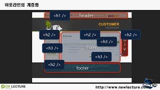 프론트엔드, 백엔드 개발자를 위한 HTML5, CSS3 강의 23강 - HTML5의 섹션 태그