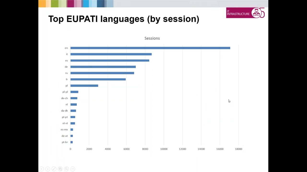 Creating Trainings with the EUPATI Toolbox