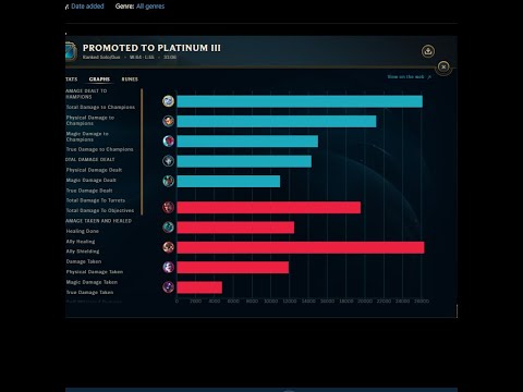1v9 all your games as Viego TOP ( Viego vs Darius ) - My Climb to diamond in League of Legends