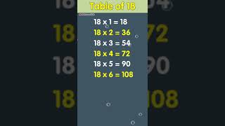 Multiplication Table of 18