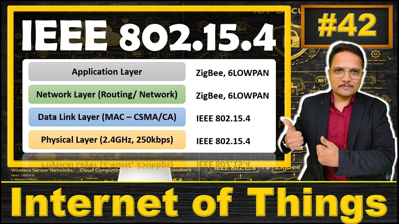 IEEE 802.15.4 / LR-WPAN Explained: Basics, Protocol Stacks, Topologies, and Applications
