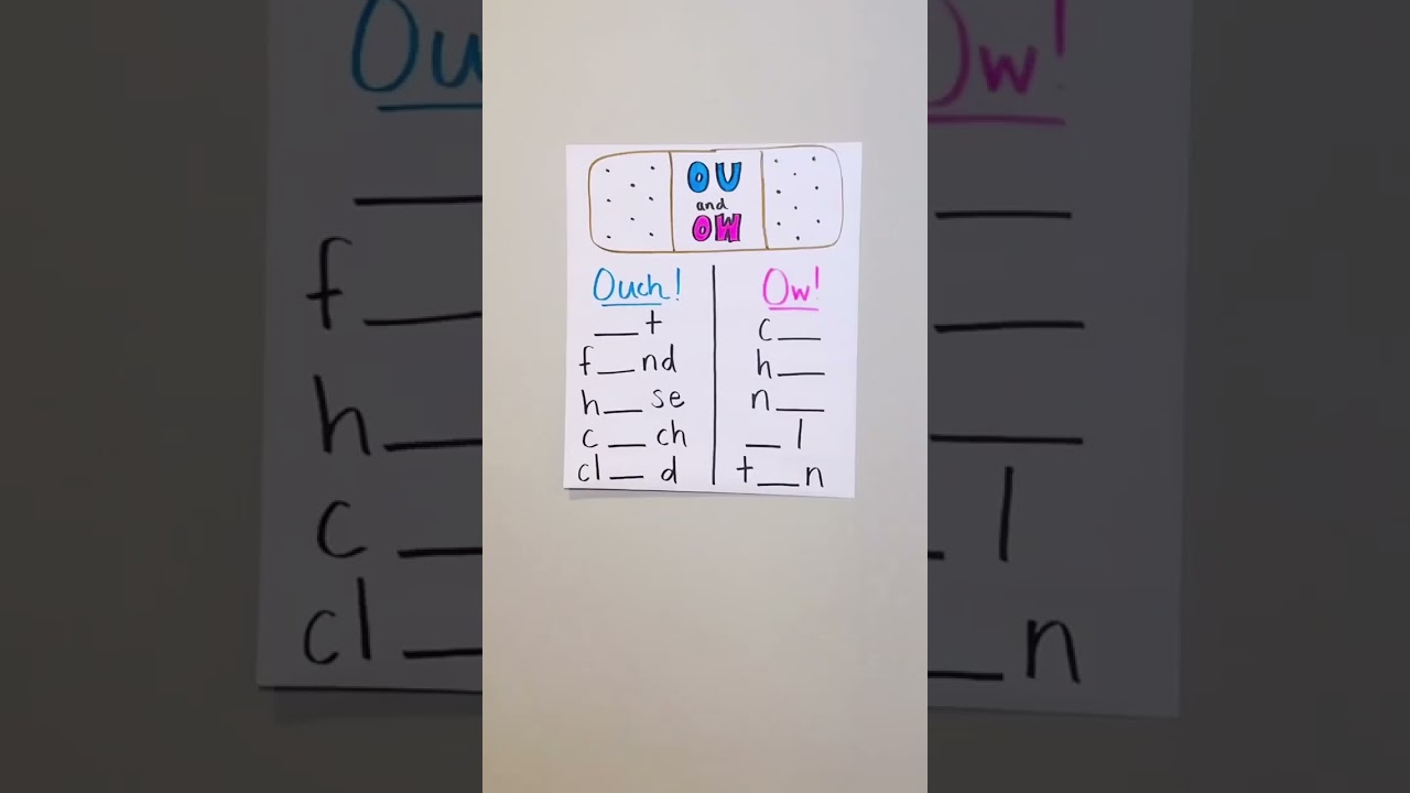Interactive anchor chart! 👏 Fun way to help kids learn when to write the /ow/ sound with OU vs. OW.