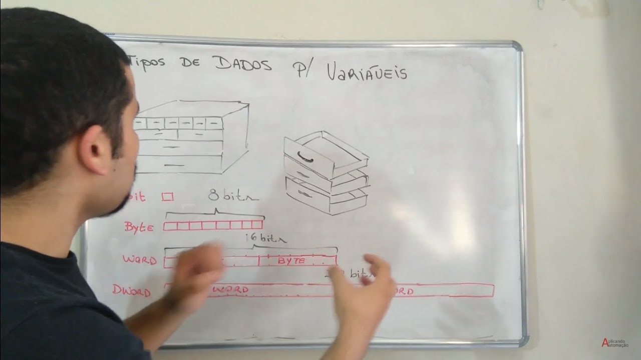 TIPO E TAMANHO DOS DADOS DE CLP
