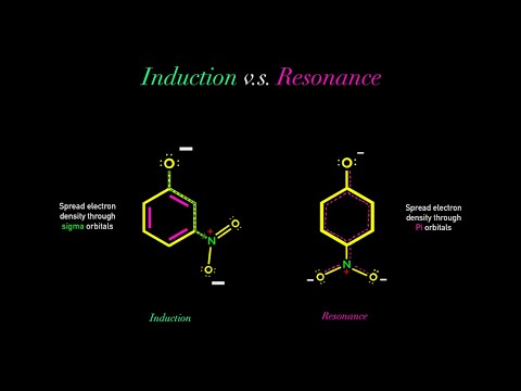 Induction vs Resonance (Rules of Organic Chemistry #4)