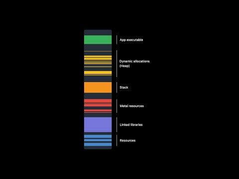 WWDC22: Profile and optimize your game's memory | Apple