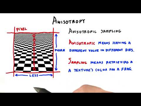 Introduction Interactive 3D Graphics