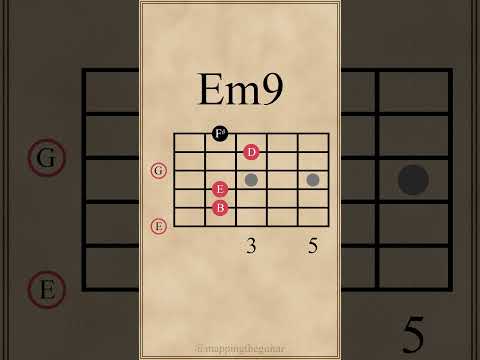 E Minor Chords | Em-Em7-Em9-Em11 #guitarlesson