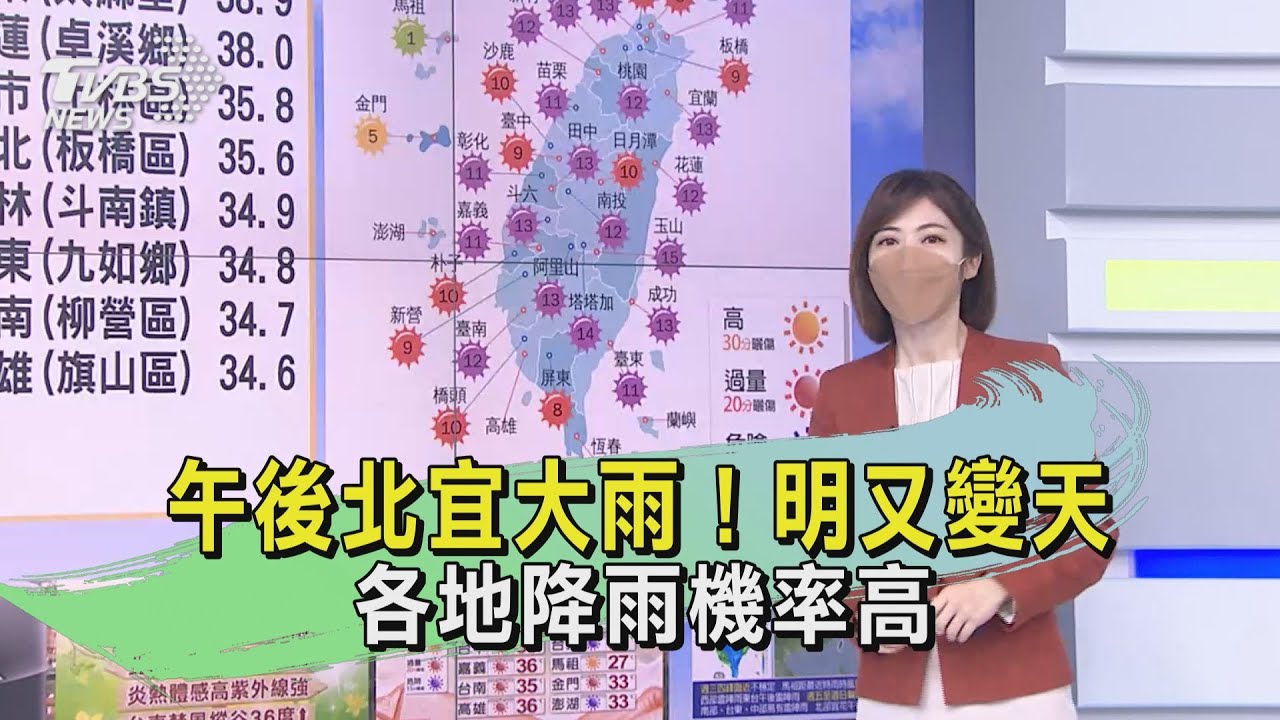 午後北宜大雨!明又變天 各地降雨機率高