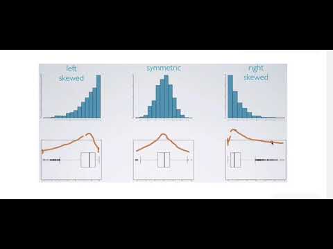 24 Kurtosis as tailedness measure {إحصاء بالعربى والبايثون}