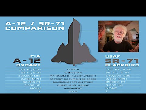 The 'Oxcart Spy Plane Story' - Prof Simon