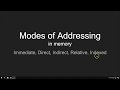 Modes Of Addressing In Memory Immediate Direct Indirect Indexed Relative
