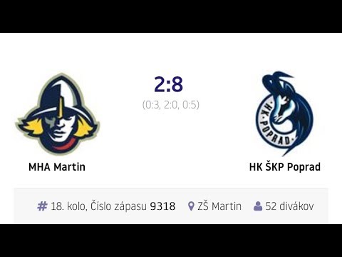 18.kolo " O Majstra " MHC Martin - HK ŠKP Poprad