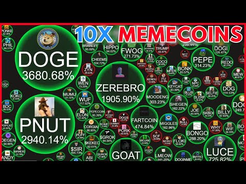 How to Trade 10x Memecoins Consistently (Find 10x Crypto Gems)