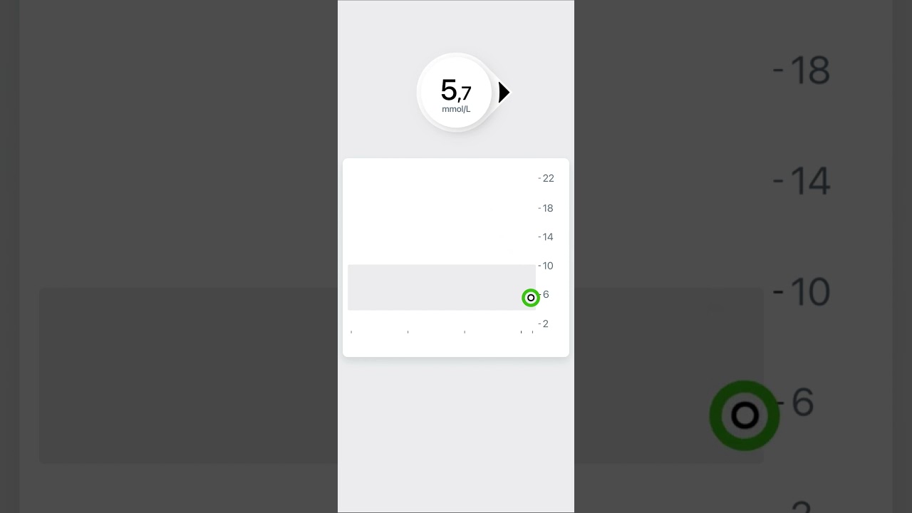 IAV overview Dexcom ONE+ OUS BG MMOL