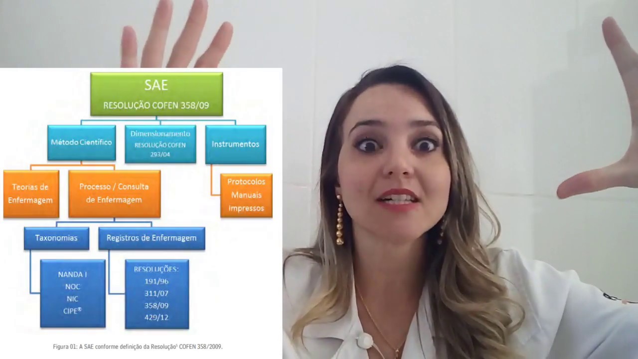 Processo de Enfermagem e SAE - O que é? Quais são as etapas?
