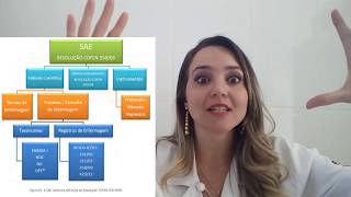 Processo de Enfermagem e SAE - O que é? Quais são as etapas?