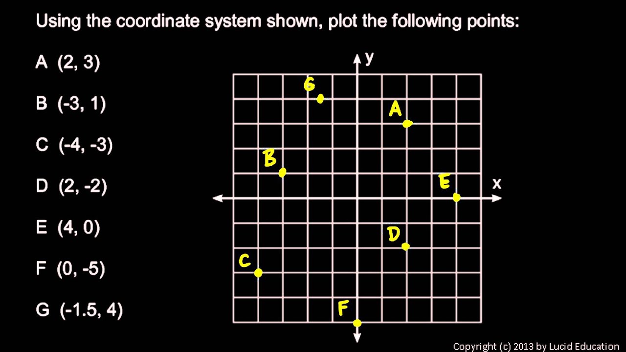 Algebra 1  8.02c - Plotting Points
