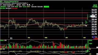 Download Lagu CPE, MR, SREV, TRAK - Stock Charts - Harry Boxer, TheTechTrader.com Thumbnail
