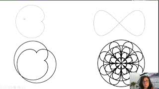 Luciane Alcoforado / João Paulo Martins dos Santos - Mandalas, curvas clássicas e visualização com R